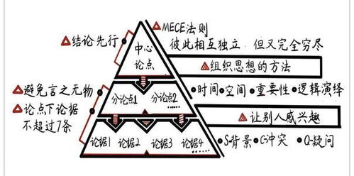 看两个人近期感情运势看什么星盘，两个人的感情看星座有准吗