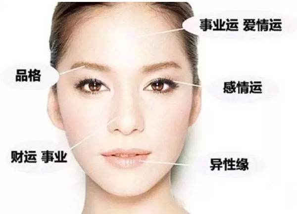 怎么从面部看近期的运势和财运