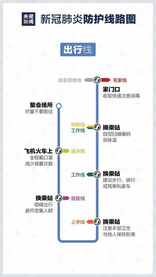 怎样测近期运势运程视频讲解