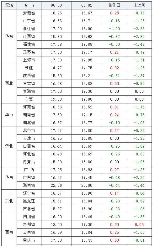 近期射手友情运势怎么样（射手近期爱情运势）