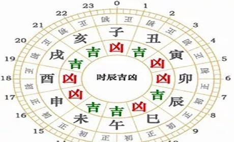 今日运势：今日龙生肖运势方位（龙生肖今日运龙生肖今日运势）