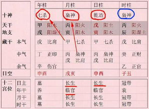 八字合婚：八字合婚看二人是否适合在一起（八字合婚能看出什么）