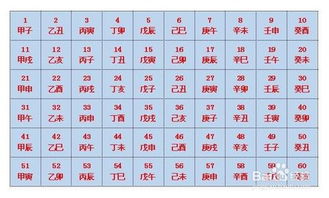 八字合婚：八字合婚和万年历冲突吗（八字合婚年月日时各管什么）