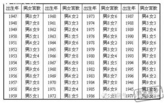 八字合婚：两种合婚的八字是什么样的（两个八字合婚）