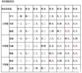 八字合婚：男女八字怎么算合与不合婚姻状况（男女八字怎么算合与不合婚姻状况不符）