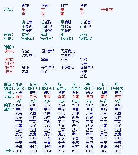 八字合婚：二个人八字合婚怎么看准（二个人八字合婚怎么看准不准）