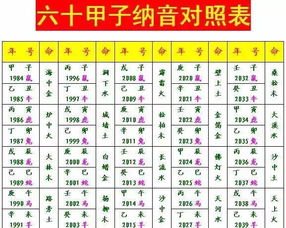 八字合婚：八字合婚99分天生一对（八字合婚99166）
