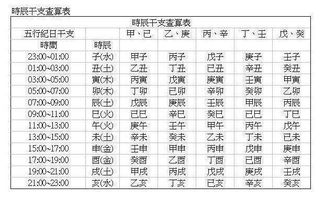 八字合婚：万年历八字合婚要钱吗（八字合婚算结婚日子是真的吗?