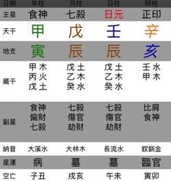 八字合婚：八字月柱和年柱合不合婚姻（年柱跟月柱合）