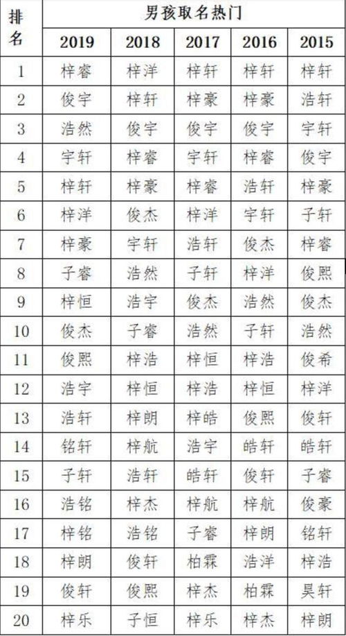 宝宝取名：兔宝宝崇字辈怎么取名（崇字起名字）