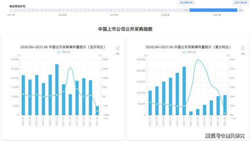 感情运势：七月感情复合运势如何（2021年7月感情运势）