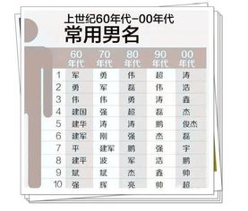 宝宝取名：姓沃虎宝宝取名怎么取（姓沃的名字）