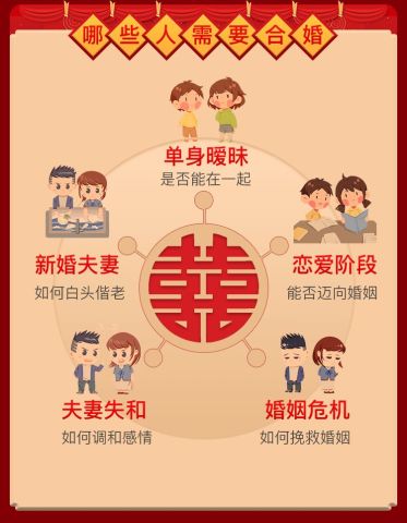 八字合婚：八字合婚姻缘准不准怎么看图解（八字合婚可信吗?为什么很多人都说准?