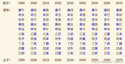 八字合婚：万年历算命批八字合婚（万年历测算八字）
