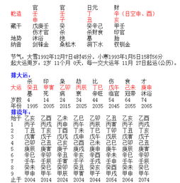 八字合婚：张志华八字合婚第三节（张志华八字算命）