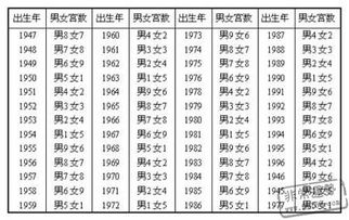 八字合婚：八字合婚配对有六个比合（算八字合6个算好吗）