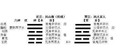 感情运势：涣卦变益卦感情运势（涣卦变巽卦事业变动）