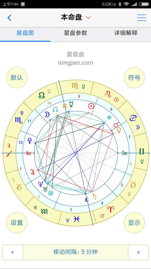 感情运势：星盘最近感情运势怎么看（星盘看感情状态）