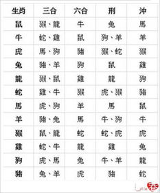 八字合婚：八字男和女合不合婚姻呢（男人女八字）