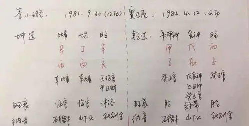 八字合婚：怎么看2人八字合不合婚（怎么看2个人的八字合不合）