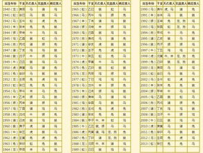 八字合婚：猴与虎八字合不合婚配呢（猴和虎八字合不合）