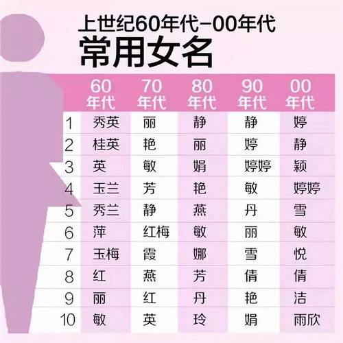宝宝取名：姓聂女宝宝怎么取名好听（姓聂的女宝宝取名）