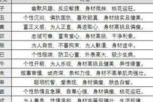 八字合婚：八字合婚合年支合日支断（年时支合）