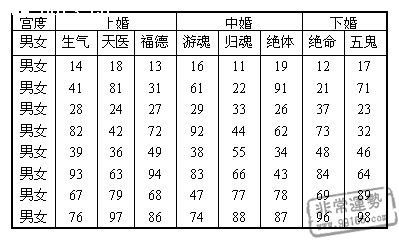 八字合婚：八字合婚好姻缘吗女生怎么看（八字合婚好姻缘吗女生怎么看出来）