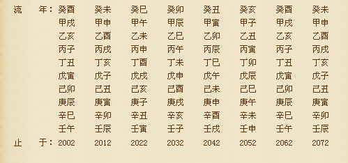 八字合婚：命理八字合婚好不好呢（命理八字合婚好不好呢女生）