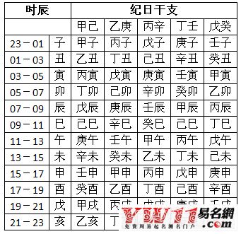 八字合婚：八字合婚看名字准吗女命（八字合婚准不）