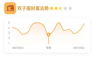 双子蛇近期运势财运分析，财富增长，运势攀升！