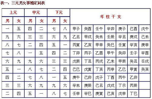八字合婚，两个人八字合婚的问题与解答