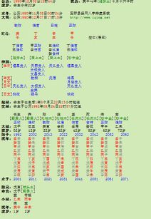 婚姻天定八字合婚怎么看？揭秘八字合婚的奥秘与误区