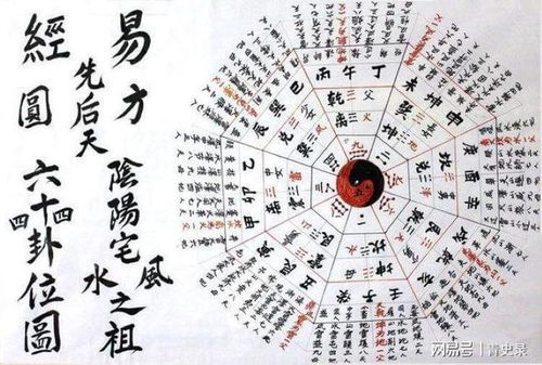 星盘近期运势如何改变？揭秘运势新动向！