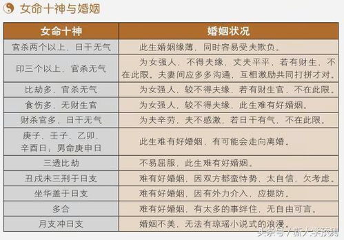测合婚合姻八字怎么看？揭秘八字合婚的奥秘与步骤