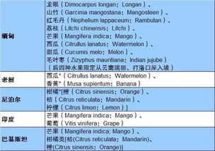 水果英文名字，如何为宝宝取一个既独特又可爱的名字？