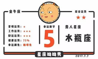 近期财运与健康运势图表揭秘，你的运势如何？疑问重重待解答！
