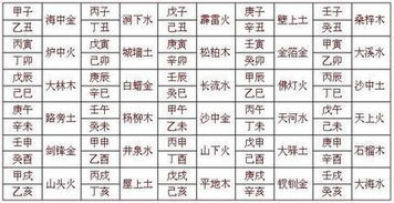 生辰八字合婚法，如何判断两个人的八字是否相合？