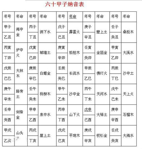 八字命格合婚，究竟如何判断好坏？