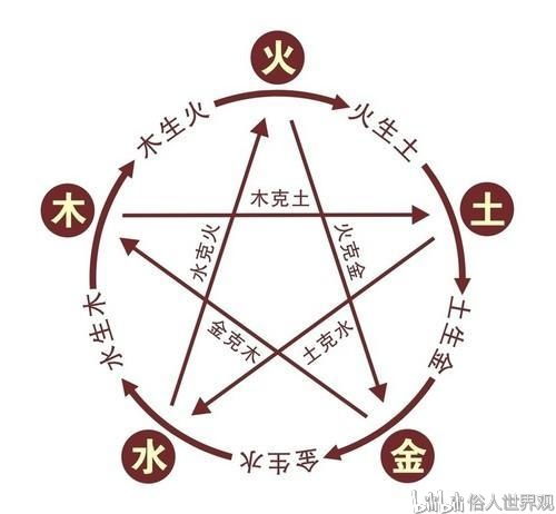 男命八字带戊癸合婚，吉凶如何？婚姻运势如何解析？