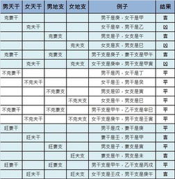 八字合婚究竟该如何操作才能更精准？