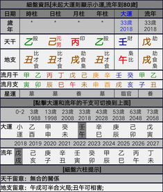 八字合婚，究竟合日柱还是时柱？揭秘传统婚配之谜