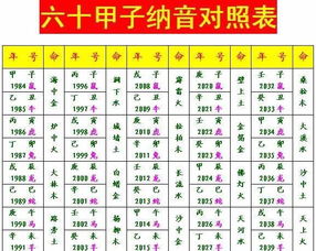 八字合婚准确率之谜，究竟有多准？