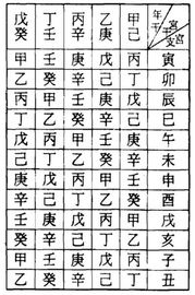 合婚怎么看八字命理？揭秘八字合婚的奥秘与误区