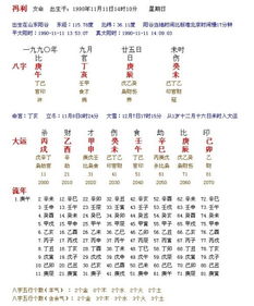 八字合婚的准确率，女性朋友们真的能信吗？