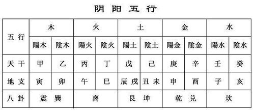 八字合婚之谜，年干相冲，地支合，婚姻能否和谐美满？