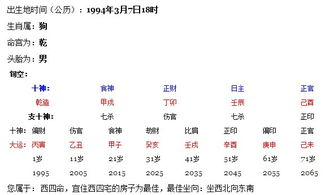 八字婚配，如何判断八字合不合婚？