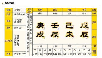 八字合婚究竟看重哪些日子？揭秘传统婚配奥秘！