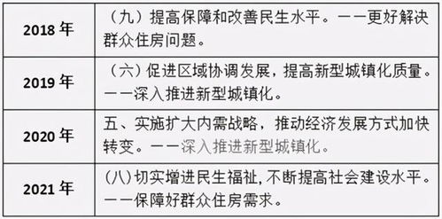 房产介绍口诀怎么说
