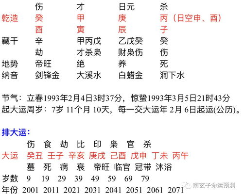 八字合婚真谛揭秘，是看日支的吗？